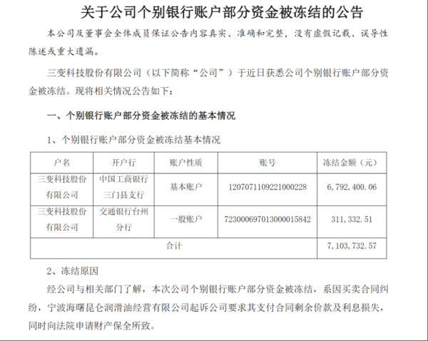 短期股票配资 陷入买卖合同纠纷 三变科技710万元银行资金被冻结
